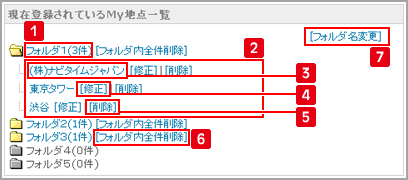 My地点の編集