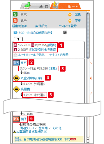 クルマルートの見方