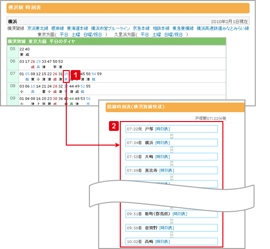 各駅の到達時刻