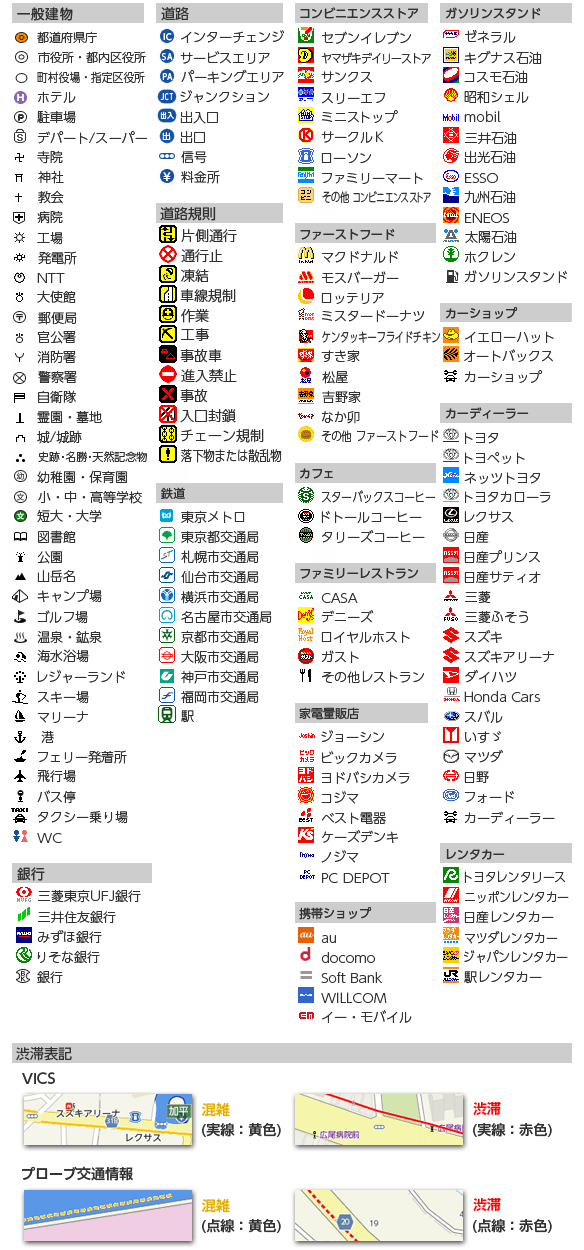 地図記号凡例